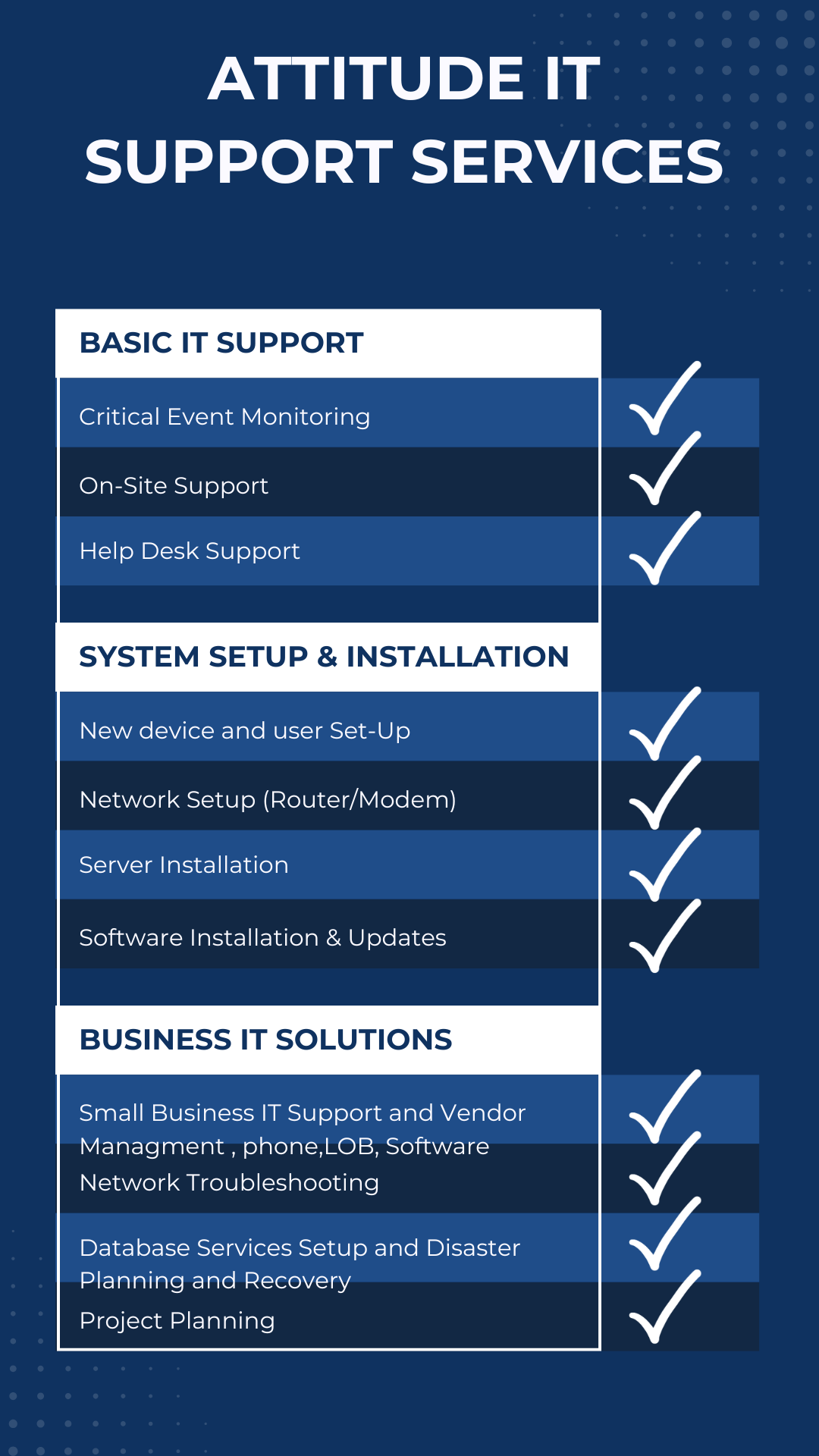 Attitude IT Support Page 1-1