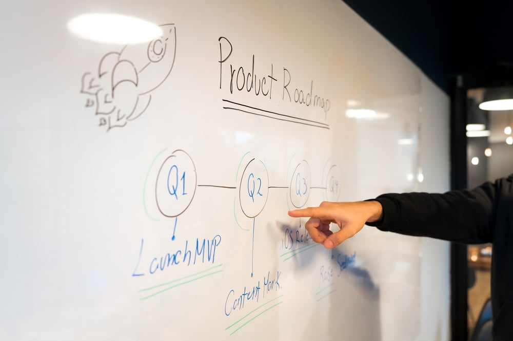 business roadmap on a whiteboard