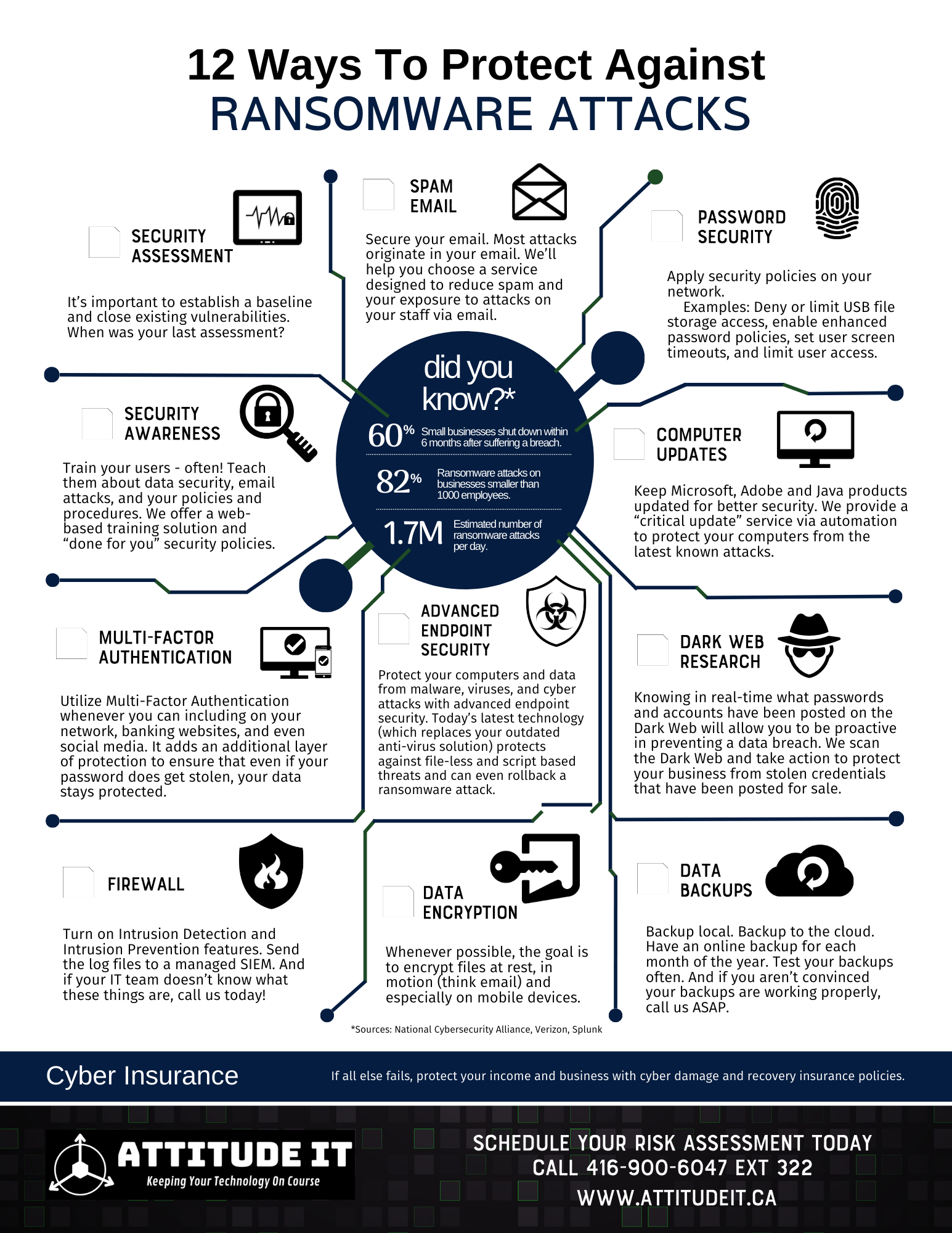Copy of 12 Ways To Protect Infographic (8.5 × 11 in) (8.5 x 11 in)